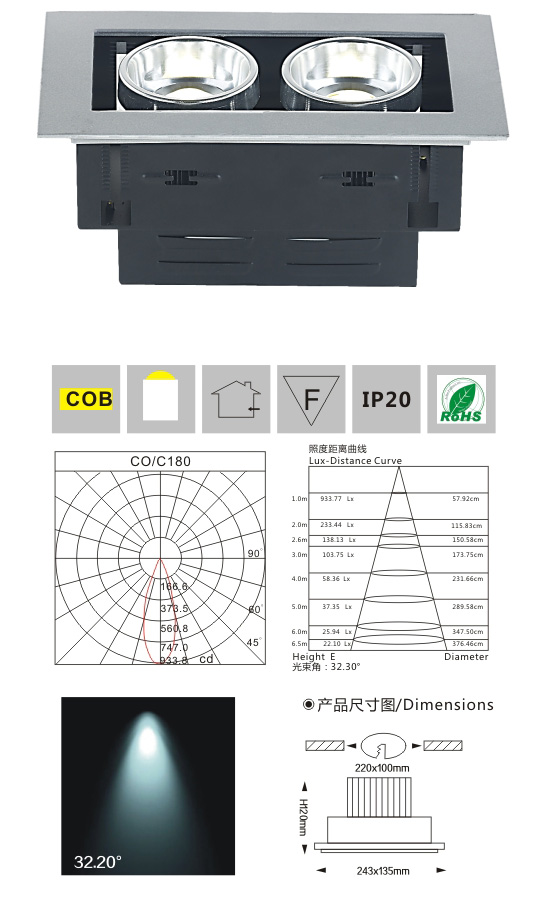 COB豆膽燈LM9101ZBA 2×5W檢測數(shù)據(jù)分析