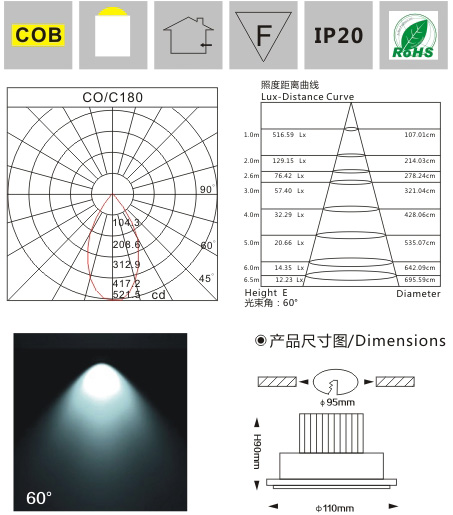 COB天花燈LM8001 5W/10W 產(chǎn)品檢測(cè)