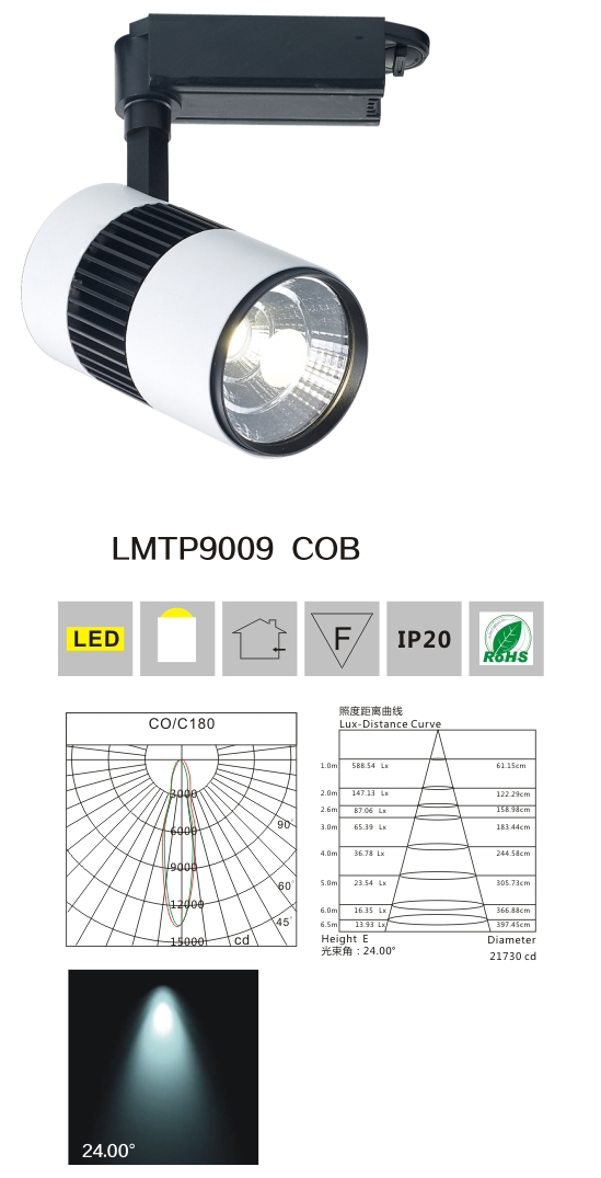 LED軌道燈LMTP9007 COB產品檢測說明