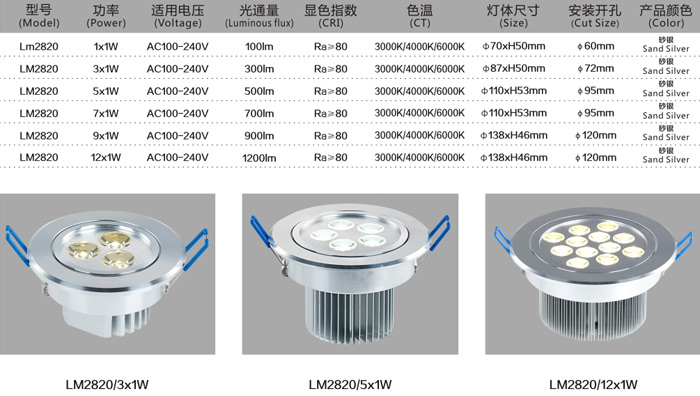 LED大功率天花燈 LM2820/5×1W  規(guī)格說明