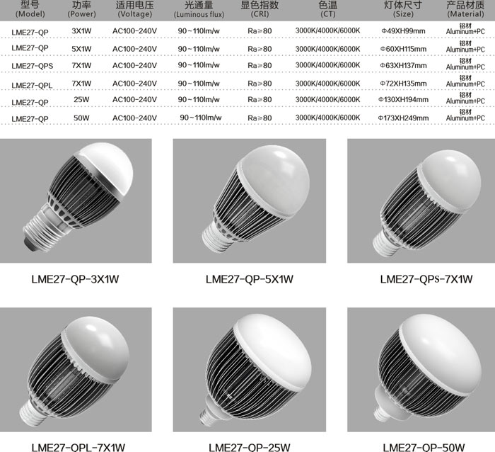 LED光源 LME27-QP-3×1W  規(guī)格說(shuō)明